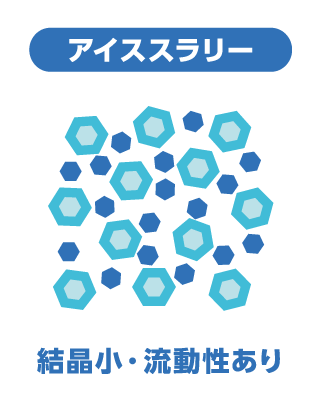 アイススラリー：結晶小・流動性あり