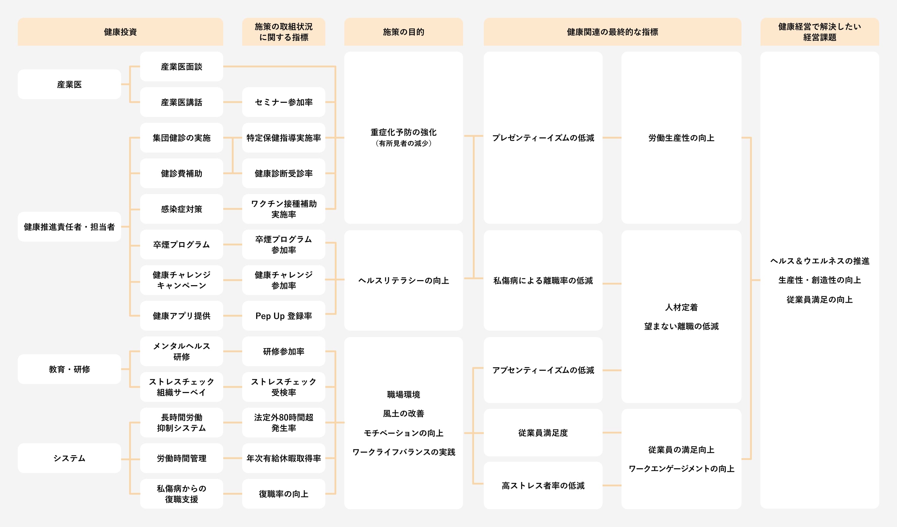 戦略マップ