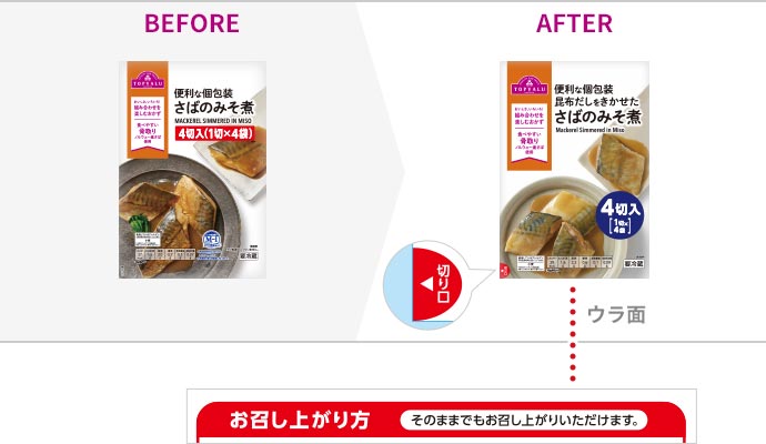 改善点のイメージ