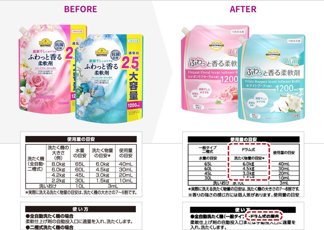 改善点のイメージ