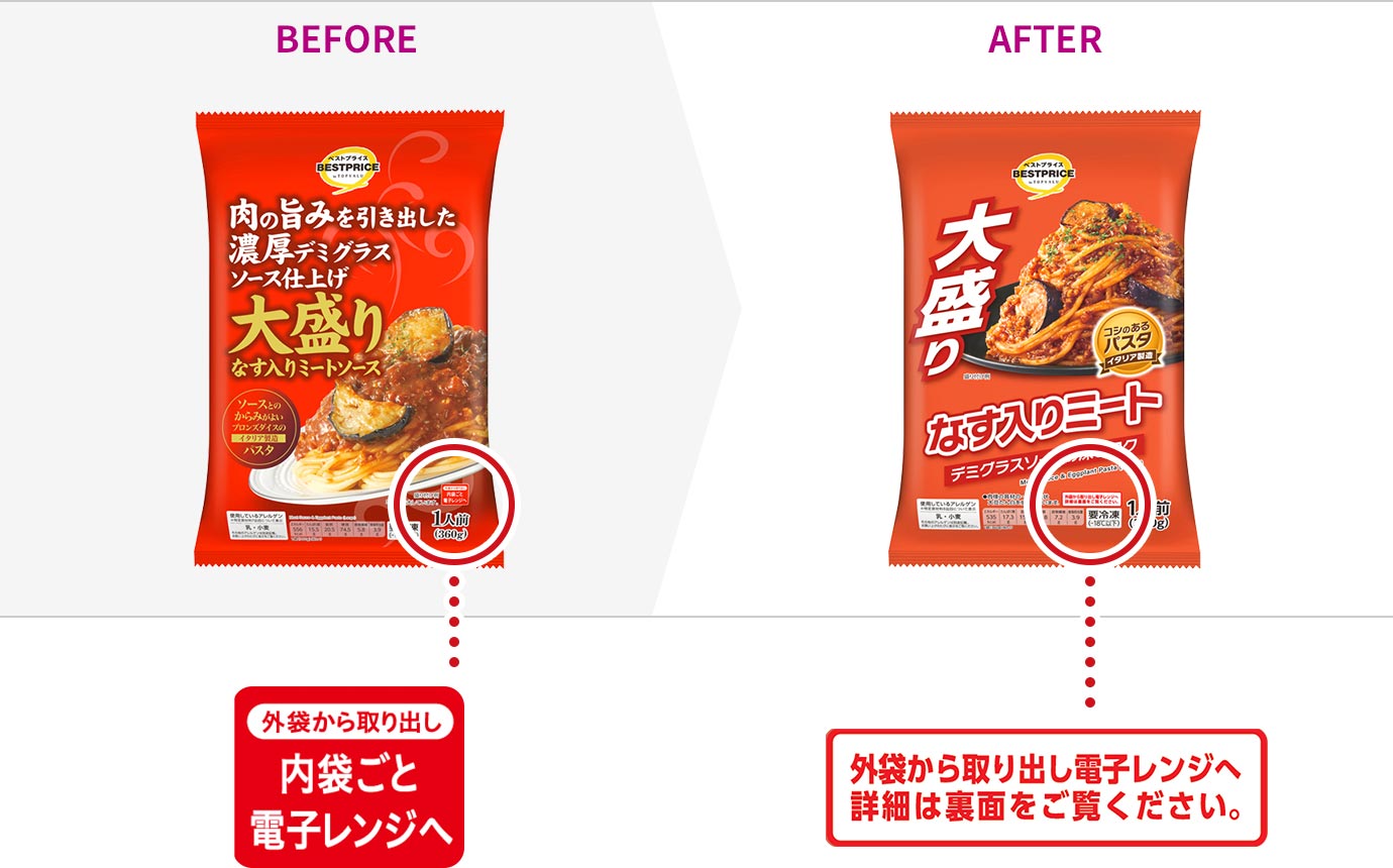 改善点のイメージ