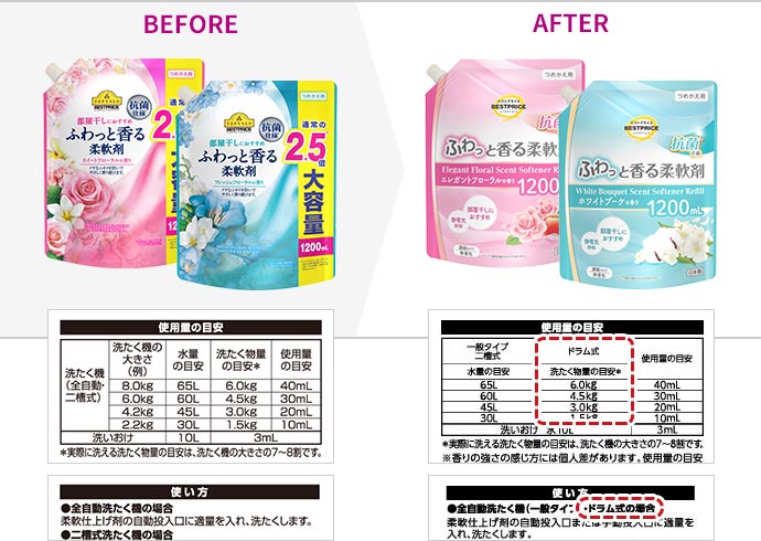 改善点のイメージ