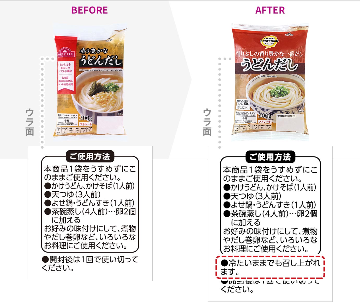 改善点のイメージ