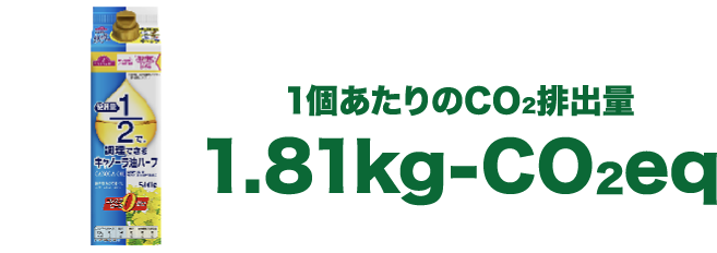 1個あたりのCO2排出量1.81kg-CO2eq