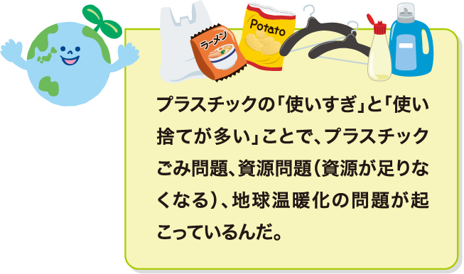 プラスチックの「使いすぎ」と「使い捨てが多い」ことで、プラスチックごみ問題、資源問題（資源が足りなくなる）、地球温暖化の問題が起こっているんだ。