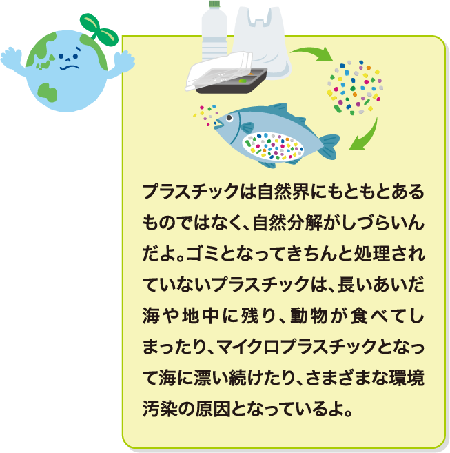 プラスチックは自然界にもともとあるものではなく、自然分解がしづらいんだよ。ゴミとなってきちんと処理されていないプラスチックは、長いあいだ海や地中に残り、動物が食べてしまったり、マイクロプラスチックとなって海に漂い続けたり、さまざまな環境汚染の原因となっているよ。