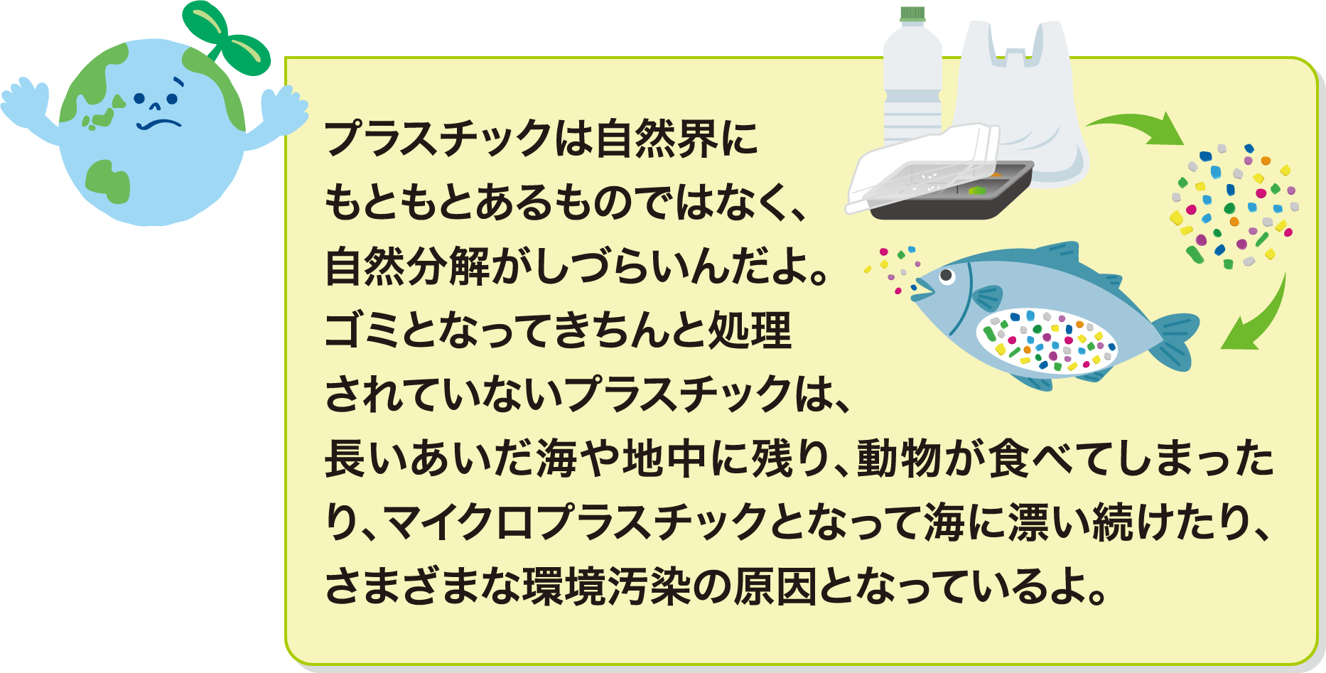 プラスチックは自然界にもともとあるものではなく、自然分解がしづらいんだよ。ゴミとなってきちんと処理されていないプラスチックは、長いあいだ海や地中に残り、動物が食べてしまったり、マイクロプラスチックとなって海に漂い続けたり、さまざまな環境汚染の原因となっているよ。