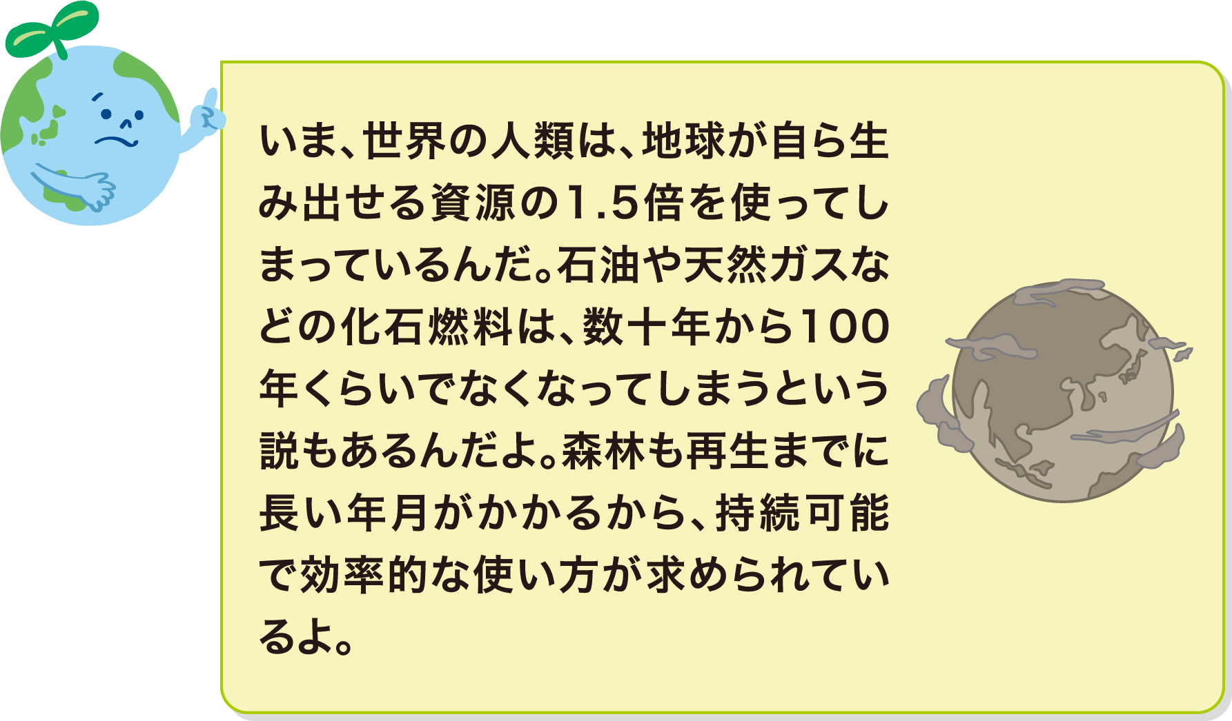 いま、世界の人類は、地球が自ら生み出せる資源の1.5倍を使ってしまっているんだ。石油や天然ガスなどの化石燃料は、数十年から100年くらいでなくなってしまうという説もあるんだよ。森林も再生までに長い年月がかかるから、持続可能で効率的な使い方が求められているよ。