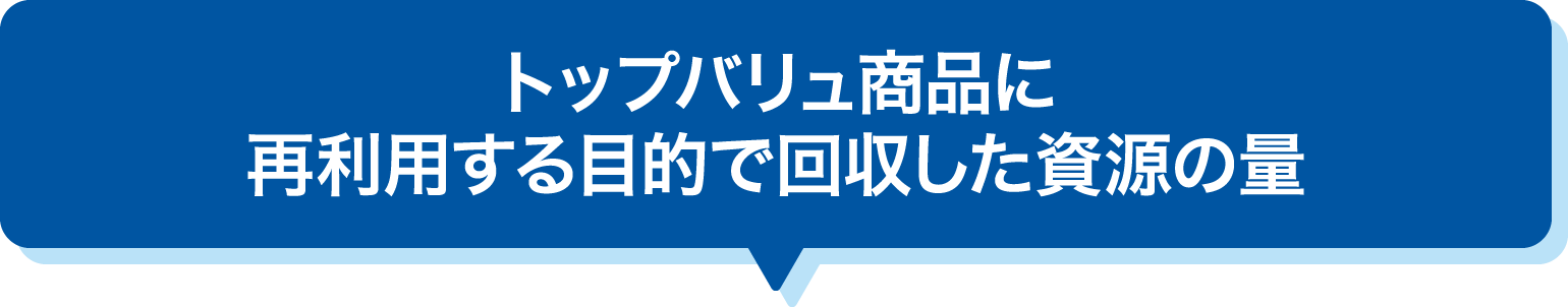 トップバリュ商品に再利用する目的で回収した資源の量