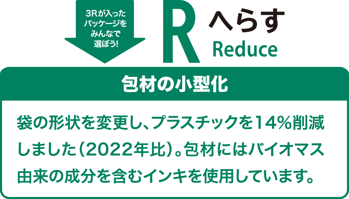 3Rが入ったパッケージをみんなで選ぼう！ へらす（Reduce） 包材の小型化 袋の形状を変更し、プラスチックを14％削減しました（2022年比）。包材にはバイオマス由来の成分を含むインキを使用しています。