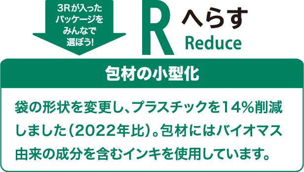 3Rが入ったパッケージをみんなで選ぼう！ へらす（Reduce） 包材の小型化 袋の形状を変更し、プラスチックを14％削減しました（2022年比）。包材にはバイオマス由来の成分を含むインキを使用しています。