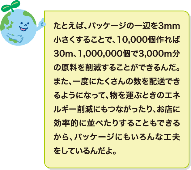 たとえば、パッケージの一辺を3ｍｍ小さくすることで、10,000個作れば30ｍ、1,000,000個で3,000ｍ分の原料を削減することができるんだ。また、一度にたくさんの数を配送できるようになって、物を運ぶときのエネルギー削減にもつながったり、お店に効率的に並べたりすることもできるから、パッケージにもいろんな工夫をしているんだよ。