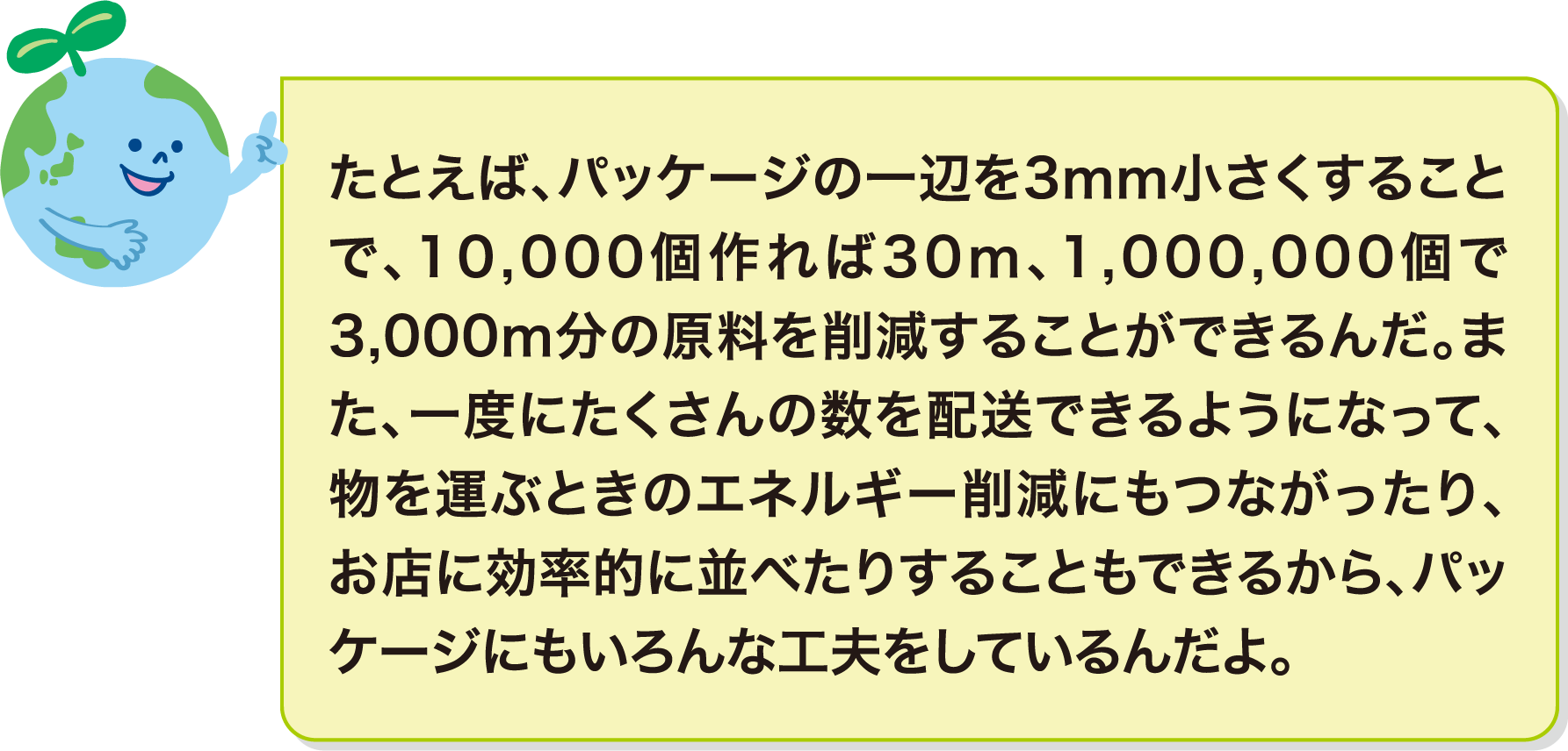 たとえば、パッケージの一辺を3ｍｍ小さくすることで、10,000個作れば30ｍ、1,000,000個で3,000ｍ分の原料を削減することができるんだ。また、一度にたくさんの数を配送できるようになって、物を運ぶときのエネルギー削減にもつながったり、お店に効率的に並べたりすることもできるから、パッケージにもいろんな工夫をしているんだよ。