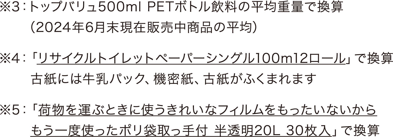 ※3：トップバリュ500ml PETボトル飲料の平均重量で換算（2024年6月末現在販売中商品の平均） ※4：「リサイクルトイレットペーパーシングル100m12ロール」で換算 古紙には牛乳パック、機密紙、古紙がふくまれます ※5：「荷物を運ぶときに使うきれいなフィルムをもったいないからもう一度使ったポリ袋取っ手付 半透明20L 30枚入」で換算