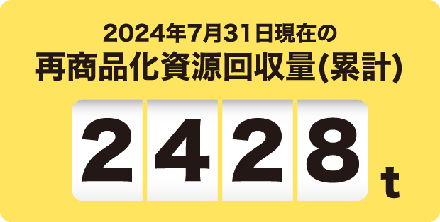 2024年7月31日現在の再商品化資源回収量(累計)※ 2428t