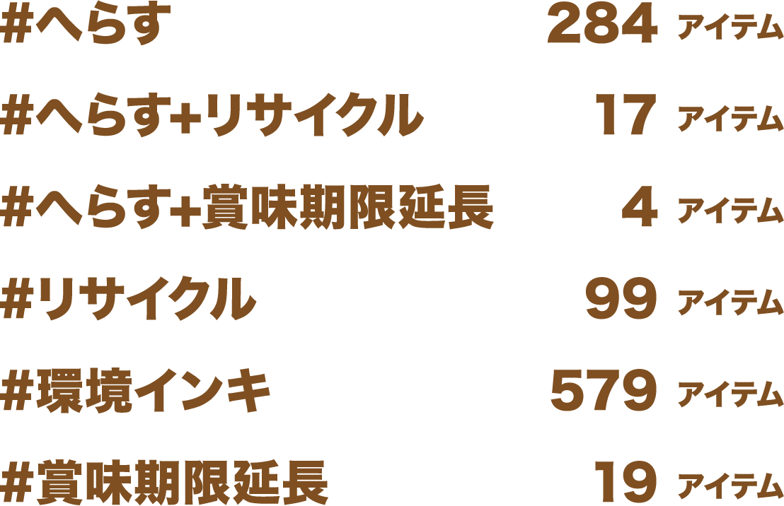 #へらす 284アイテム／#へらす+リサイクル 17アイテム／#へらす+賞味期限延長 4アイテム／#リサイクル 99アイテム／#環境インキ 579アイテム／賞味期限延長 19アイテム