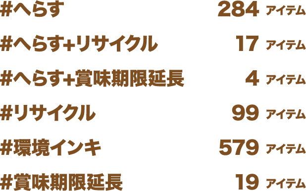 #へらす 284アイテム／#へらす+リサイクル 17アイテム／#へらす+賞味期限延長 4アイテム／#リサイクル 99アイテム／#環境インキ 579アイテム／賞味期限延長 19アイテム