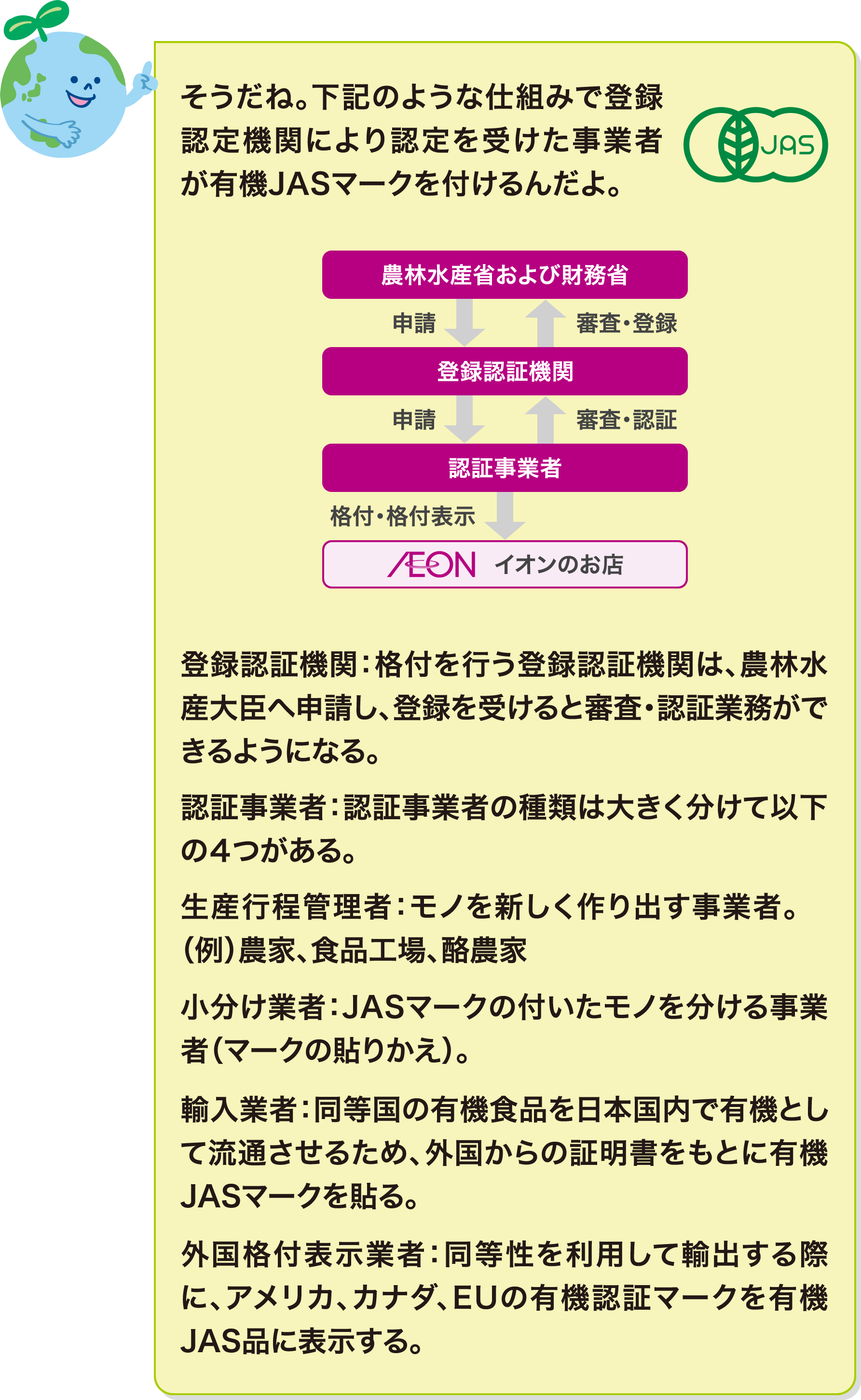 そうだね。下記のような仕組みで登録認定機関により認定を受けた事業者が有機JASマークを付けるんだよ。（有機JASのしくみの図）【登録認証機関】格付を行う登録認証機関は、農林水産大臣へ申請し、登録を受けると審査・認証業務ができるようになる。【認証事業者】認証事業者の種類は大きく分けて以下の4つがある。【生産行程管理者】モノを新しく作り出す事業者。（例）農家、食品工場、酪農家【小分け業者】JASマークの付いたモノを分ける事業者（マークの貼りかえ）。【輸入業者】同等国の有機食品を日本国内で有機として流通させるため、外国からの証明書をもとに有機JASマークを貼る。【外国格付表示業者】同等性を利用して輸出する際に、アメリカ、カナダ、EUの有機認証マークを有機JAS品に表示する。