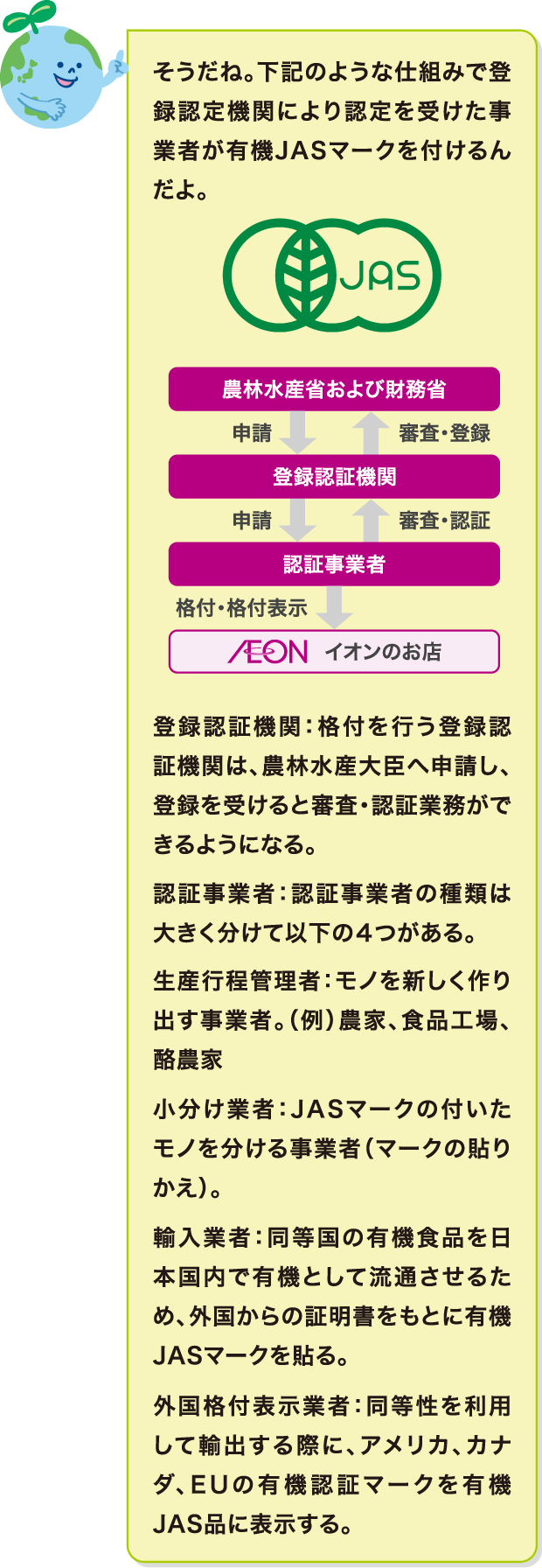 そうだね。下記のような仕組みで登録認定機関により認定を受けた事業者が有機JASマークを付けるんだよ。（有機JASのしくみの図）【登録認証機関】格付を行う登録認証機関は、農林水産大臣へ申請し、登録を受けると審査・認証業務ができるようになる。【認証事業者】認証事業者の種類は大きく分けて以下の4つがある。【生産行程管理者】モノを新しく作り出す事業者。（例）農家、食品工場、酪農家【小分け業者】JASマークの付いたモノを分ける事業者（マークの貼りかえ）。【輸入業者】同等国の有機食品を日本国内で有機として流通させるため、外国からの証明書をもとに有機JASマークを貼る。【外国格付表示業者】同等性を利用して輸出する際に、アメリカ、カナダ、EUの有機認証マークを有機JAS品に表示する。