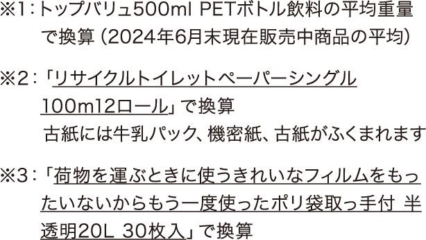 ※1：トップバリュ500ml PETボトル飲料の平均重量で換算（2024年6月末現在販売中商品の平均） ※2：「リサイクルトイレットペーパーシングル100m12ロール」で換算 古紙には牛乳パック、機密紙、古紙がふくまれます ※3：「荷物を運ぶときに使うきれいなフィルムをもったいないからもう一度使ったポリ袋取っ手付 半透明20L 30枚入」で換算