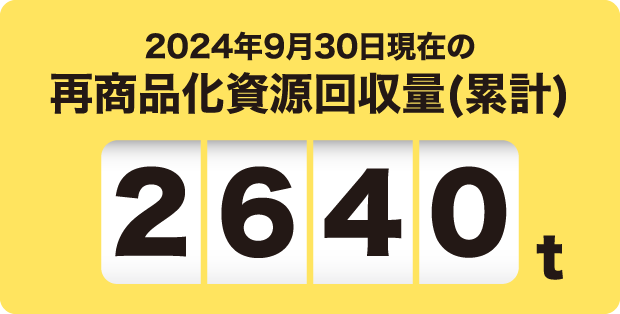 2024年9月30日現在の再商品化資源回収量(累計)※ 2640t