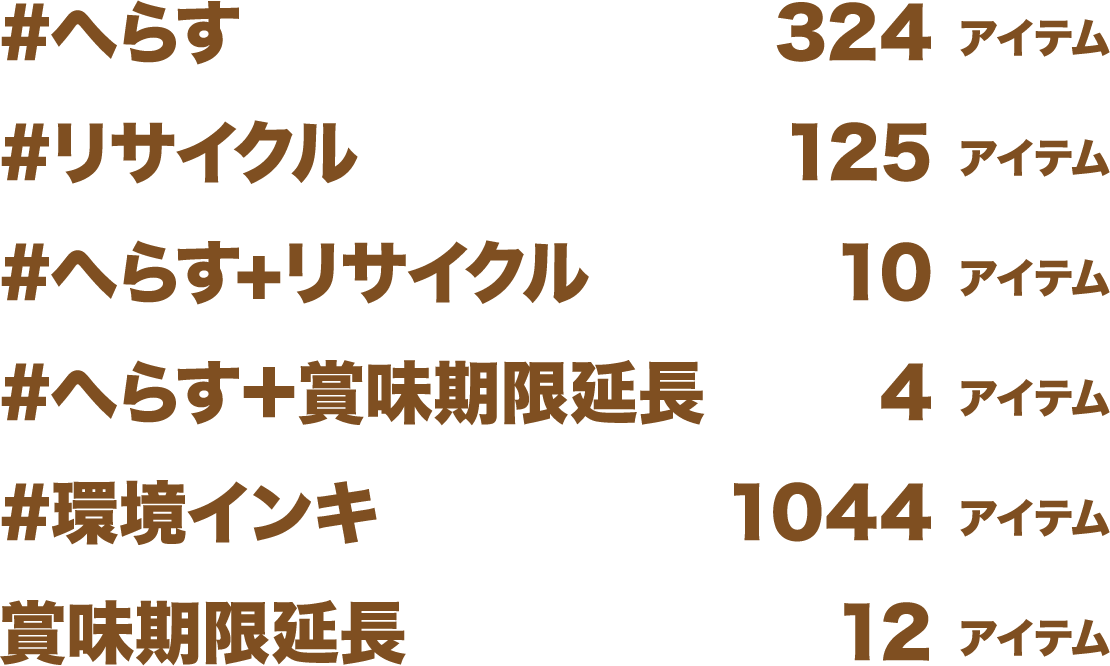 #へらす 324アイテム／#リサイクル 125アイテム／#へらす+リサイクル 10アイテム／#へらす＋賞味期限延長 4アイテム／#環境インキ 1044アイテム／賞味期限延長 12アイテム