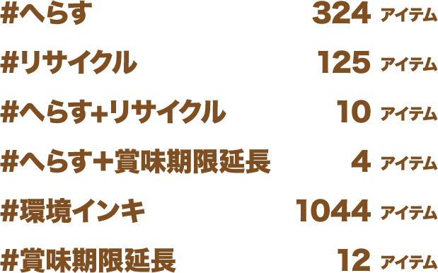 #へらす 324アイテム／#リサイクル 125アイテム／#へらす+リサイクル 10アイテム／#へらす＋賞味期限延長 4アイテム／#環境インキ 1044アイテム／賞味期限延長 12アイテム