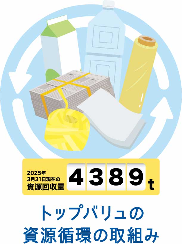 トップバリュの資源循環の取組み