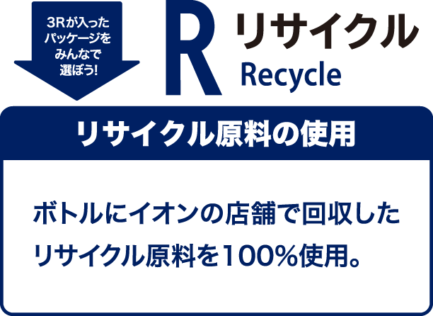 3Rが入ったパッケージをみんなで選ぼう！ リサイクル（Recycle） リサイクル原料の使用 ボトルにイオンの店舗で回収したリサイクル原料を100％使用。