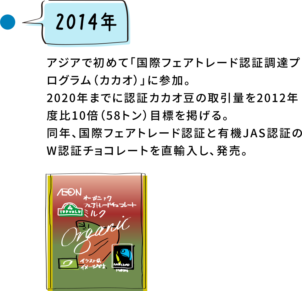 2014年 アジアで初めて「国際フェアトレード認証調達プログラム（カカオ）」に参加。2020年までに認証カカオ豆の取引量を2012年度比10倍（58トン）目標を掲げる。同年、国際フェアトレード認証と有機JAS認証のW認証チョコレートを直輸入し、発売。