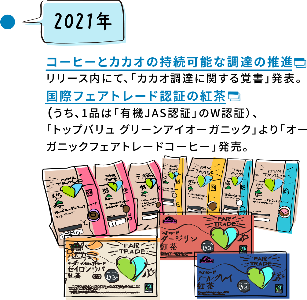 2021年 コーヒーとカカオの持続可能な調達の推進リリース内にて、「カカオ調達に関する覚書」発表。国際フェアトレード認証の紅茶（うち、1品は「有機JAS認証」のW認証）、「トップバリュ グリーンアイオーガニック」より「オーガニックフェアトレードコーヒー」発売。