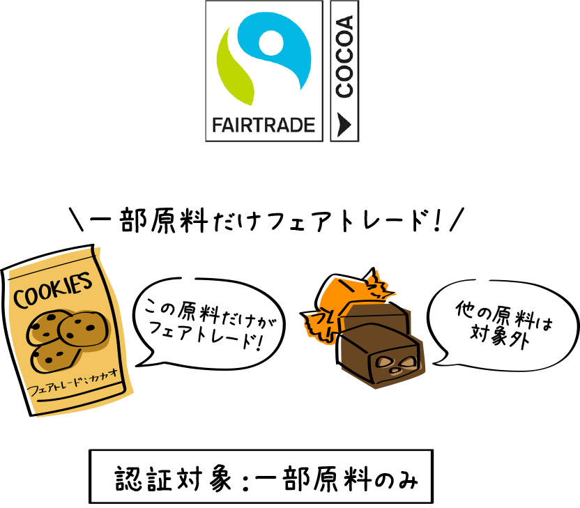 認証対象：一部の原料のみ
