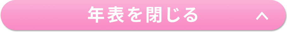 年表を閉じる