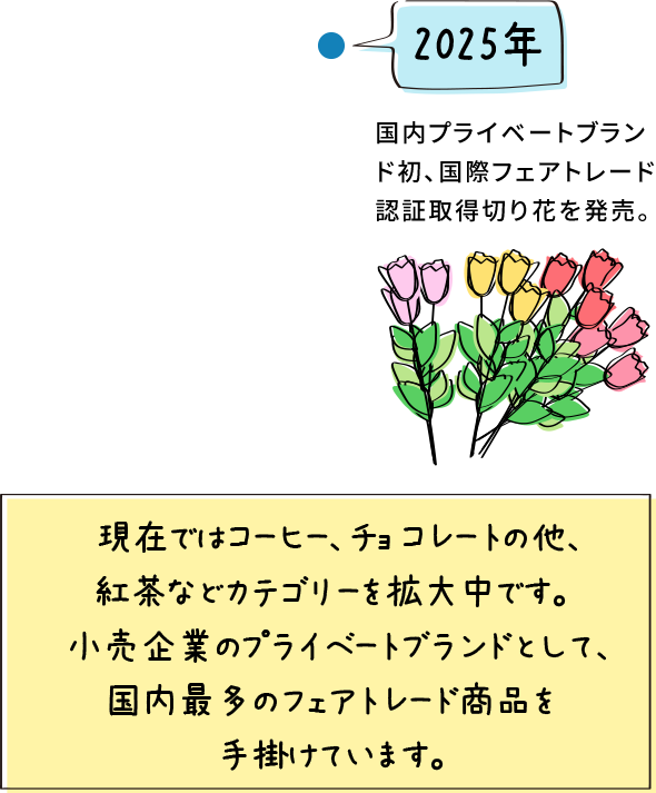 2025年 国内プライベートブランド初、国際フェアトレード認証取得切り花を発売。現在ではコーヒー、チョコレートの他、紅茶などカテゴリーを拡大中です。小売企業のプライペートブランドとして、国内最多のフェアトレード商品を手がけています。