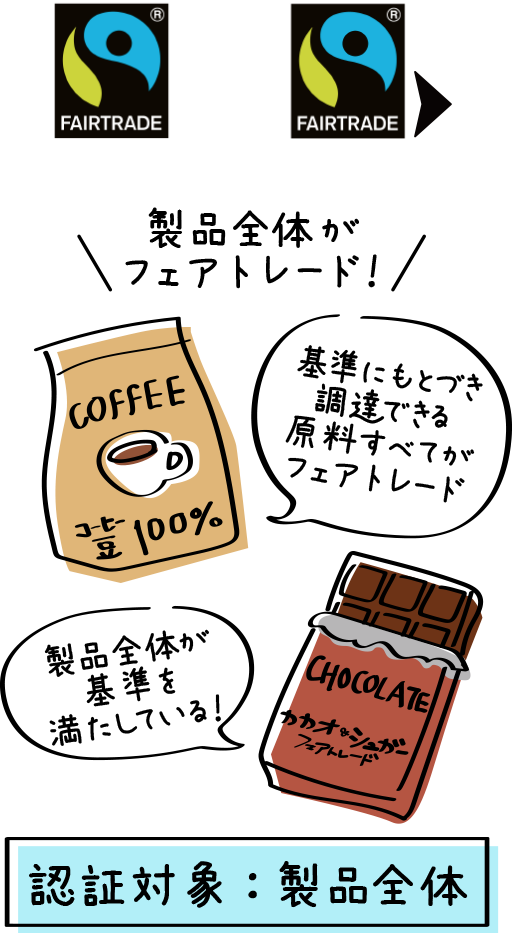 認証対象：製品全体