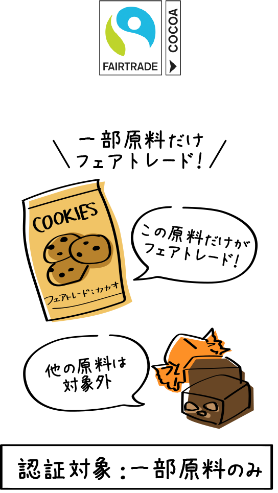 認証対象：一部の原料のみ