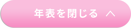 年表を閉じる