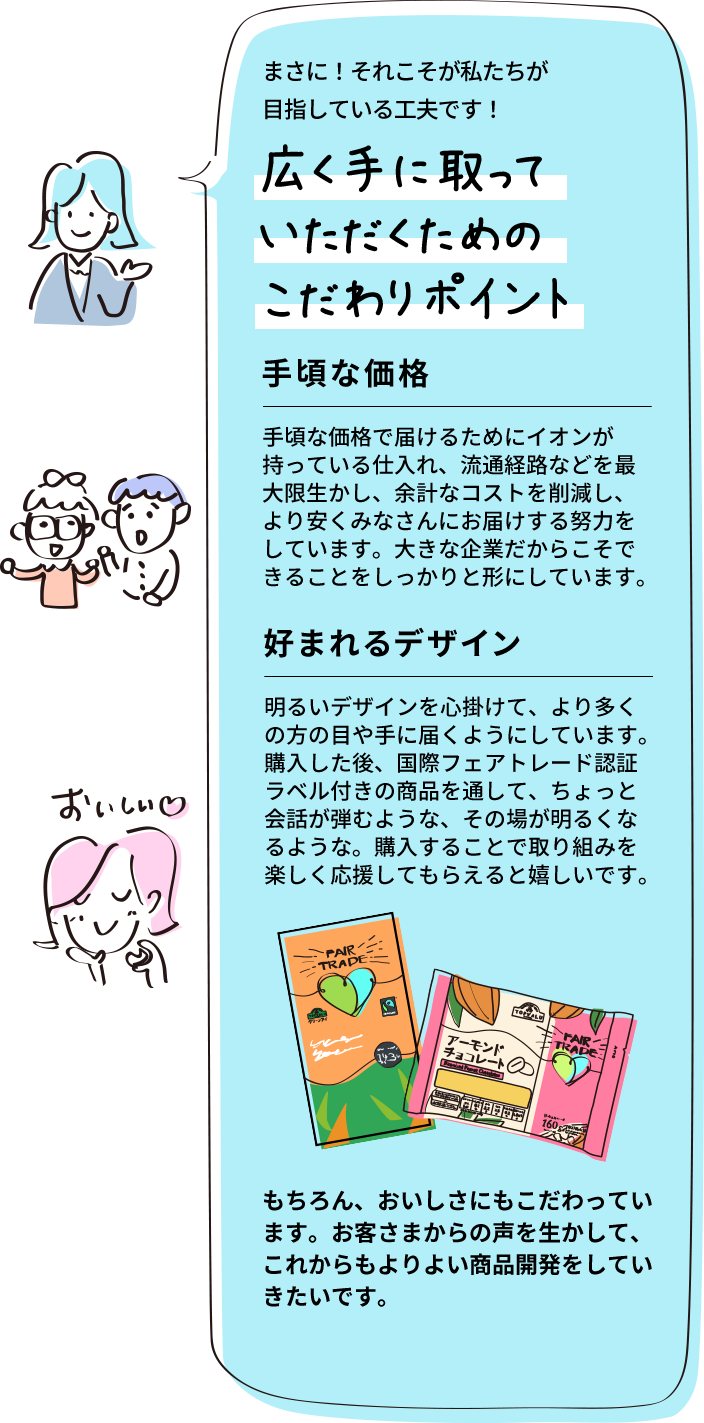 まさに！それこそが私たちが目指している工夫です！ 広く手に取っていただくためのこだわりポイント 【手頃な価格】手頃な価格で届けるためにイオンが持っている仕入れ、流通経路などを最大限生かし、余計なコストを削減し、より安くみなさんにお届けする努力をしています。大きな企業だからこそできることをしっかりと形にしています。【好まれるデザイン】明るいデザインを心掛けて、より多くの方の目や手に届くようにしています。購入した後、国際フェアトレード認証ラベル付きの商品を通して、ちょっと会話が弾むような、その場が明るくなるような。購入することで取り組みを楽しく応援してもらえると嬉しいです。／もちろん、おいしさにもこだわっています。お客さまからの声を生かして、これからもよりよい商品開発をしていきたいです。