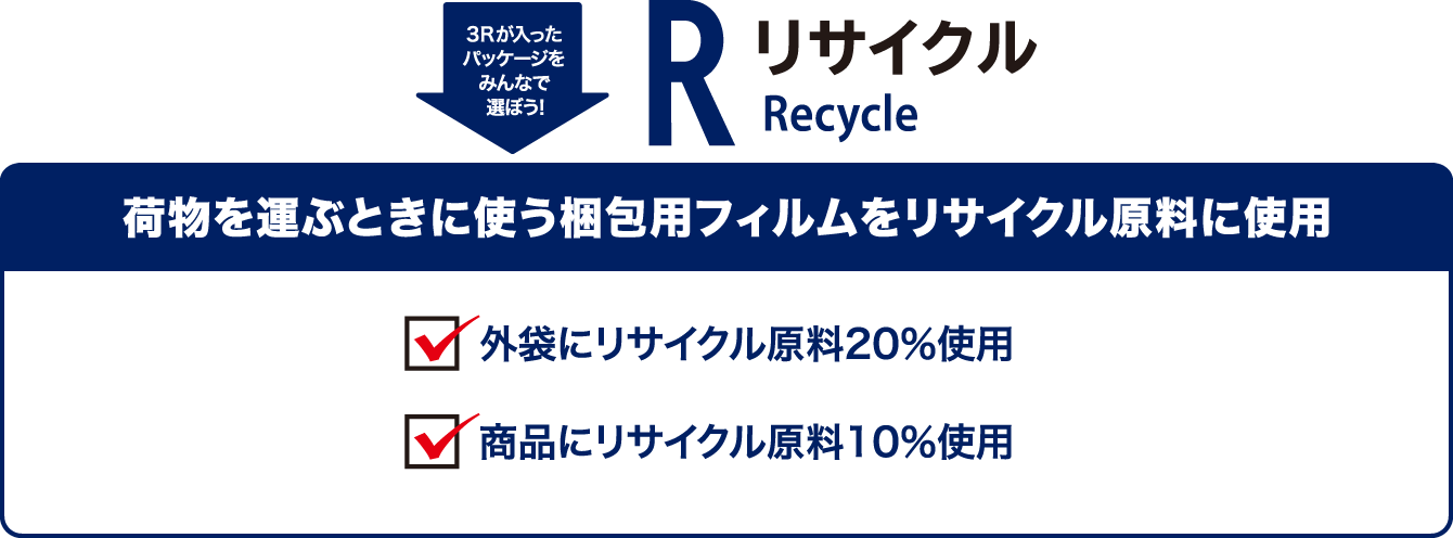 3Rが入ったパッケージをみんなで選ぼう！ リサイクル（Recycle） 荷物を運ぶときに使う梱包用フィルムをリサイクル原料に使用 外袋にリサイクル原料20％使用 商品にリサイクル原料10％使用