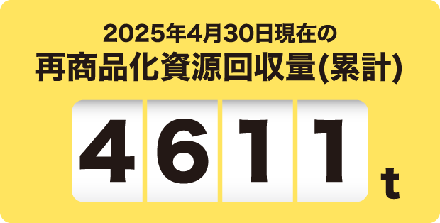 2025年4月30日現在の再商品化資源回収量(累計)※ 4611t