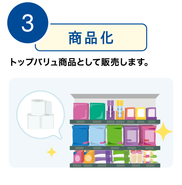 3.商品化 トップバリュ商品として販売します。