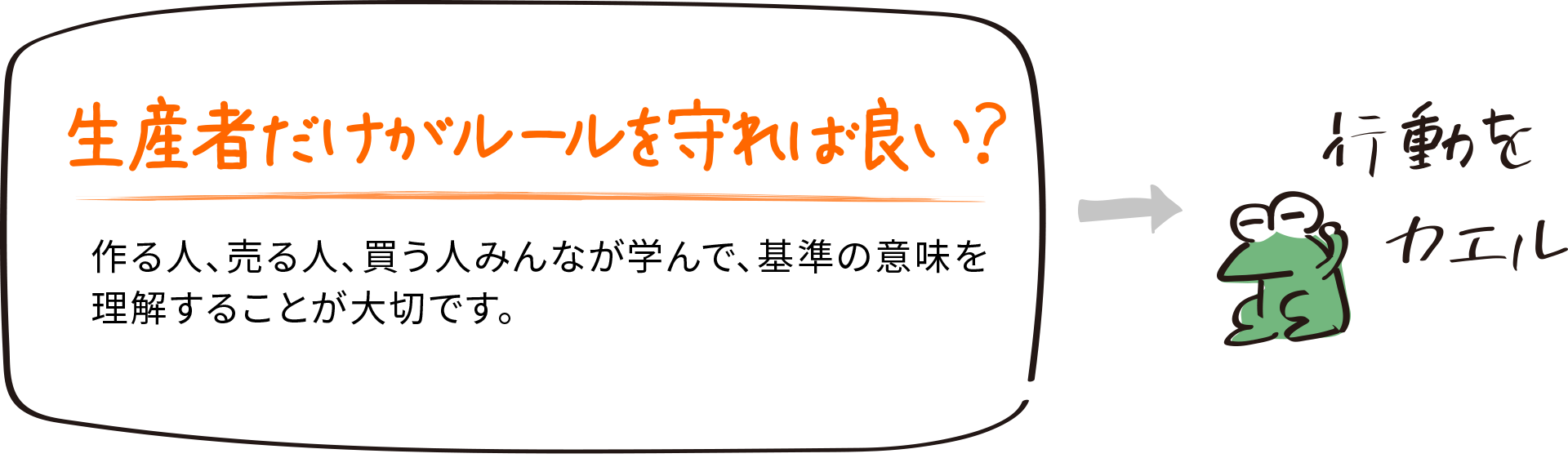 生産者だけがルールを守れば良い？作る人、売る人、買う人みんなが学んで、基準の意味を理解することが大切です。