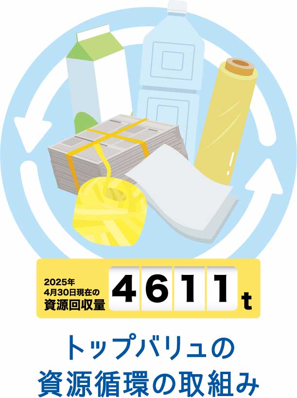トップバリュの資源循環の取組み