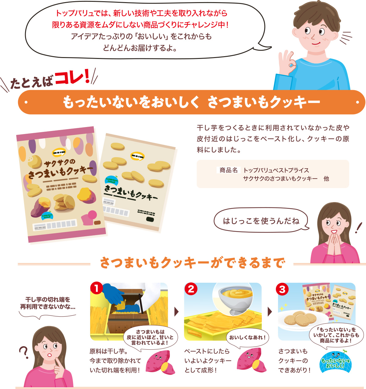 トップバリュでは、新しい技術や工夫を取り入れながら限りある資源をムダにしない商品づくりにチャレンジ中！アイデアたっくぷりの「おいしい」をこれからもどんどんお届けするよ。＼たとえばコレ！／もったいないをおいしく さつまいもクッキー 干し芋をつくるときにこれまで利用されていなかった皮や皮付近のはじっこをペースト化し、クッキーの原料にしました。【商品名】トップバリュベストプライス さくさくのさつまいもクッキー 他　はじっこを使うんだね　さつまいもクッキーができるまで ①原料は干し芋。今まで取り除かれていた切れ端を利用！②ペーストにしたらいよいよクッキーとして成形！③さつまいもクッキーのできあがり！