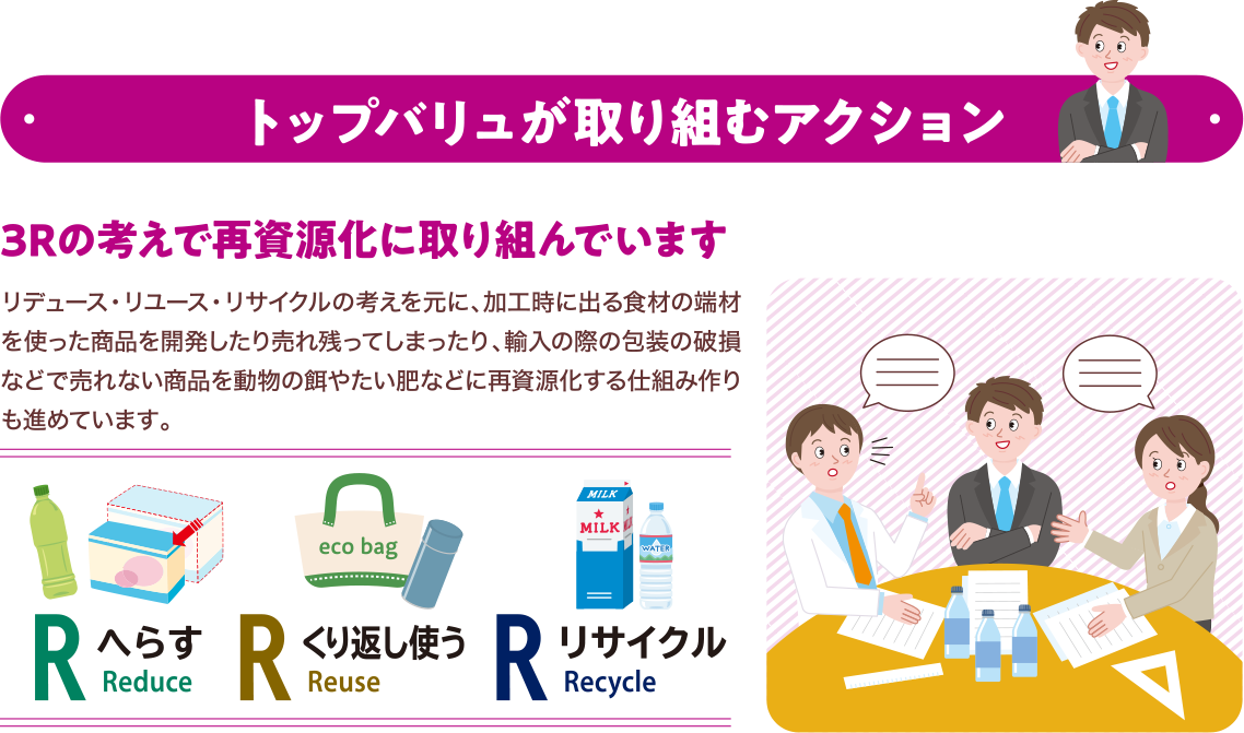 トップバリュが取り組むアクション　3Rの考えで再資源化に取り組んでいます リデュース・リユース・リサイクルの考えを元に、加工時に出る食材の端材を使った商品を開発したり売れ残ってしまったり、輸入の際の包装の破損などで売れない商品を動物の餌やたい肥などに再資源化する仕組み作りも進めています。