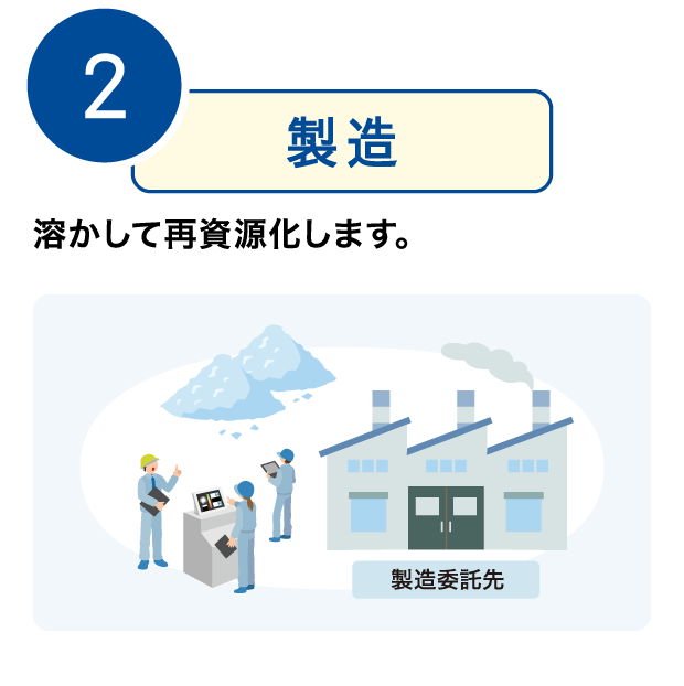 2.製造 溶かして再資源化します。