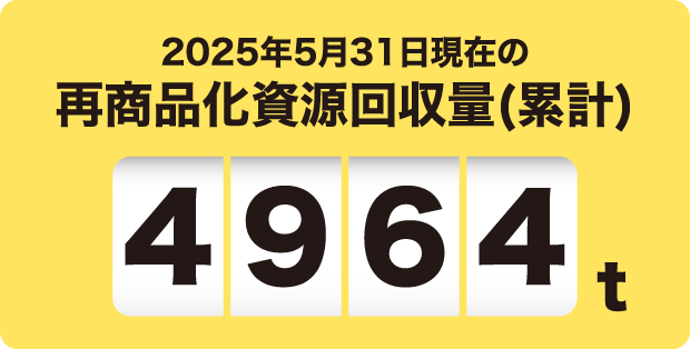 2025年5月31日現在の再商品化資源回収量(累計)※ 4964t