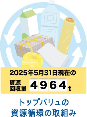 トップバリュの資源循環の取組み