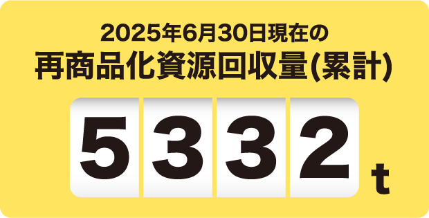 2025年6月30日現在の再商品化資源回収量(累計)※ 5332t