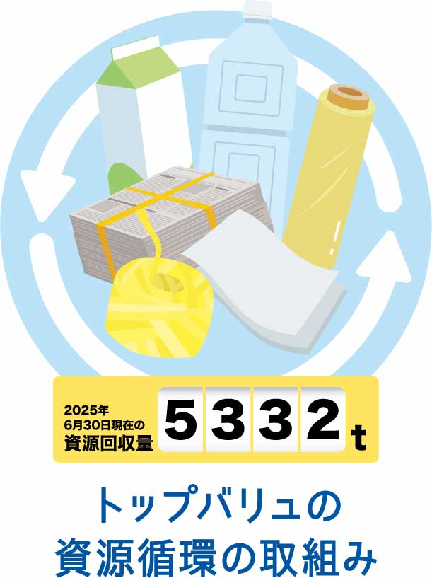トップバリュの資源循環の取組み